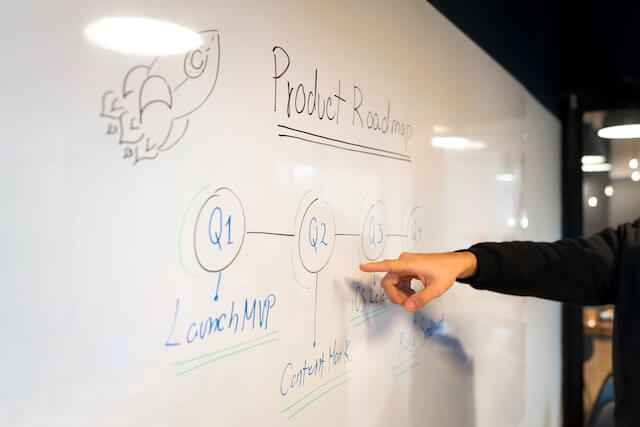 Whiteboard showing a product roadmap